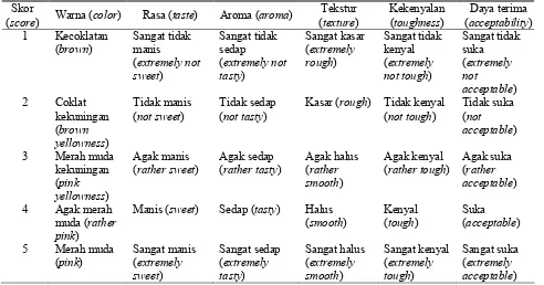 Tabel 1. Komposisi bahan sosis (%) (composition of sausage ingridients (%))  