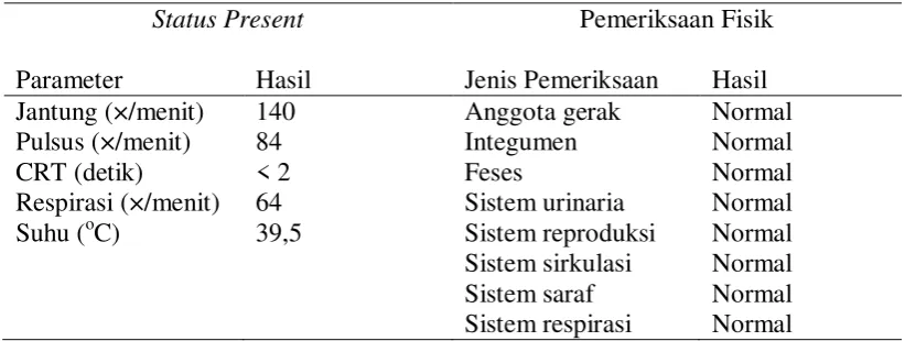 Tabel 1. Status Present dan Pemeriksaan Fisik Hewan Kasus 