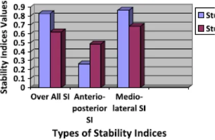Tabel 1. Nilai rerata indeks stabilitas Grup I sebelum-sesudah terapi