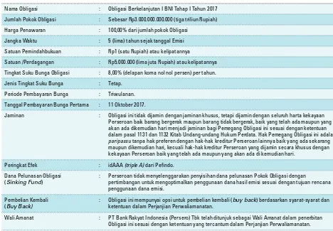 Tabel Kronologis Penerbitan Obligasi BNI
