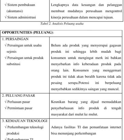 Tabel 2. Analisis Peluang usaha 