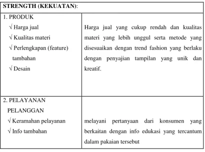 Tabel 1. Analisis Kekuatan Usaha 