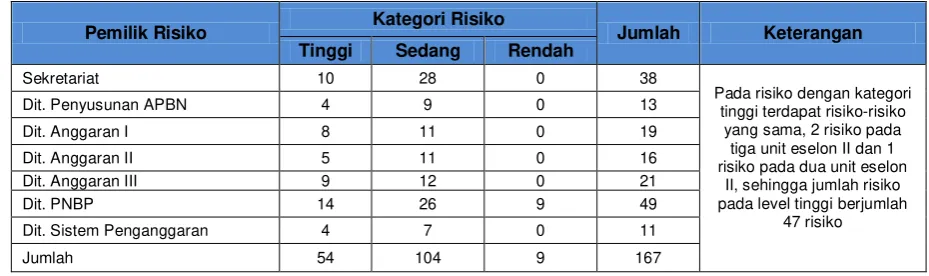 Tabel 3 