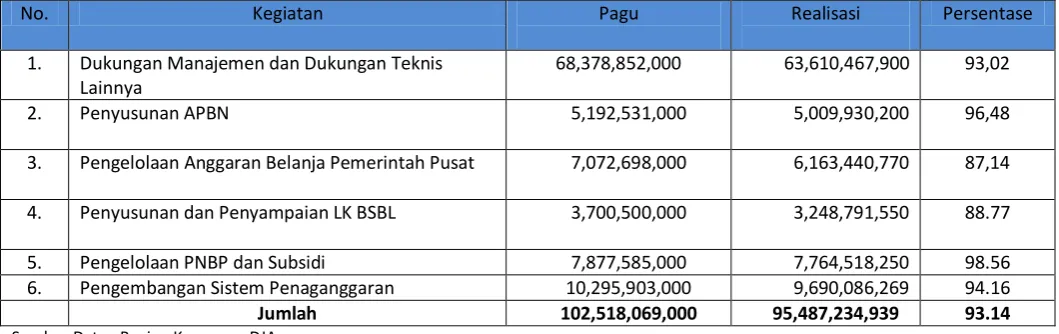 Tabel 4 