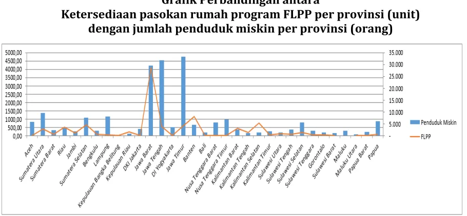 Grafik   Perbandingan   antara      