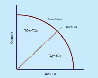 Gambar 1. output cost per unit pemeriksaan (dalam juta).