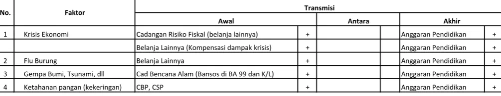 Tabel 3