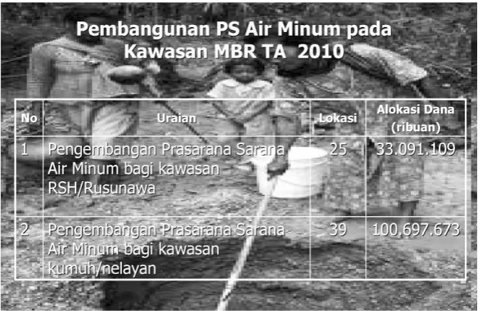 tabel berikut: