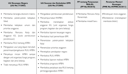tabel berikut :