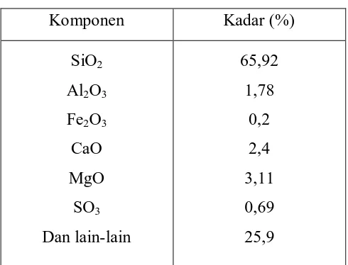 Tabel 2.4 Komposisi Kimia Abu Jerami Padi 