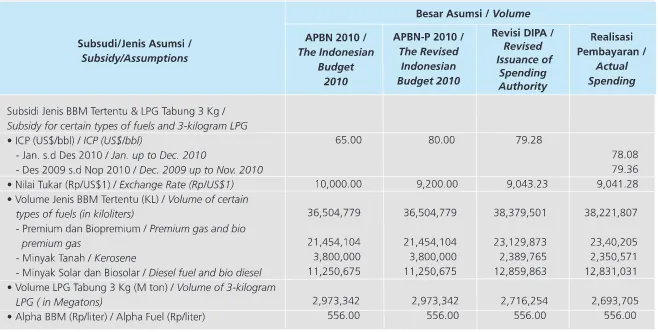 Tabel 3 berikut ini.