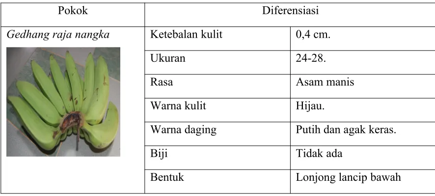 Tabel 10 