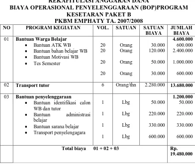 Tabel 10 REKAPITULASI ANGGARAN DANA 