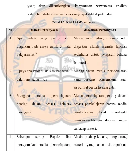 Tabel 3.2. Kisi-kisi Wawancara 