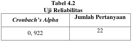 Tabel 4.2 Uji Reliabilitas 
