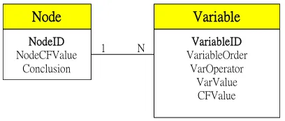 Gambar 1.7 Case fields 
