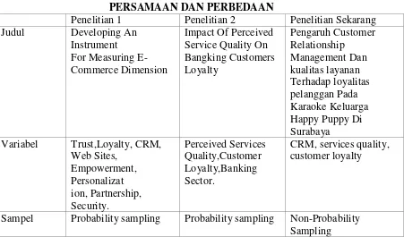 Tabel 2.2 PENELITIAN KEDUA 