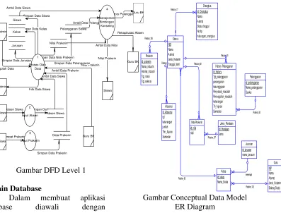Gambar DFD Level 1 