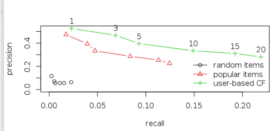 Gambar 3.4. Hasil dari plot(results, annotate = 1:4, legend="topleft")