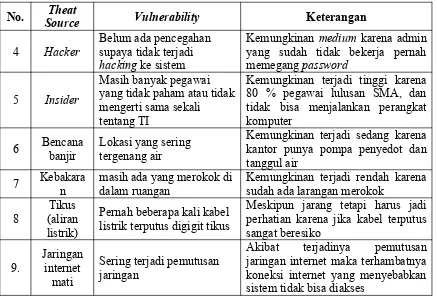 Tabel 4 Analisis Kontrol