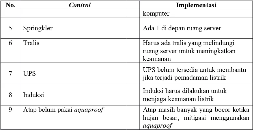 Tabel 5 Level Kemungkinan Risiko