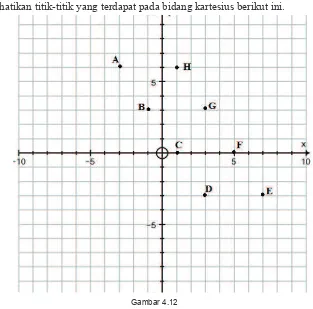 ØGambar 4.12 Dari gambar di atas, coba tarik garis yang melalui minimal tiga titik. Kemudian 