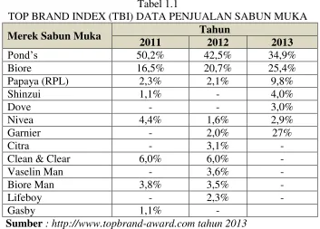 Tabel 1.1  