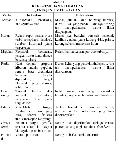 Tabel 2.2 KEKUATAN DAN KELEMAHAN 