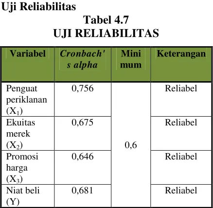 UJI VALIDITAS Tabel 4.6 yaitu 0,6.  