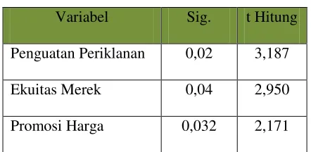 Tabel 4.11 