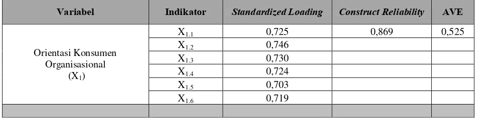 Tabel 4 Construct Reliability