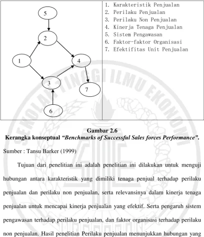 Gambar 2.6  