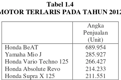 Tabel 1.4 MOTOR TERLARIS PADA TAHUN 2012 