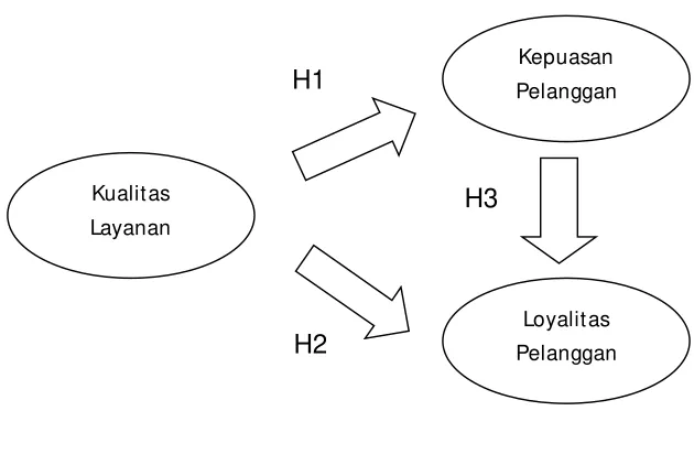 Gambar 2.3  