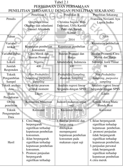 Tabel 2.1 PERBEDAAN DAN PERSAMAAN  