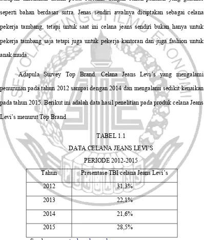 TABEL 1.1DATA CELANA JEANS LEVI’S