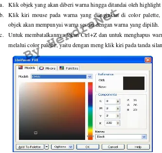 Gambar 3.6 Toolbar Outline 