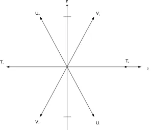 Gambar 3.1 Jenjang operator bidang I3 – Y 