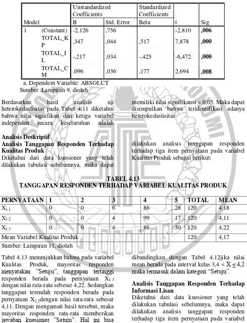 TABEL 4.13 