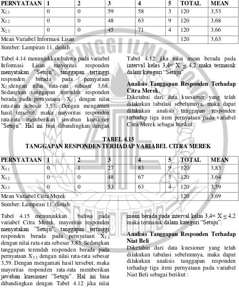 Tabel 4.14 menunjukkan bahwa pada variabel 