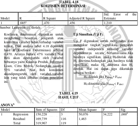 TABEL 4.19 