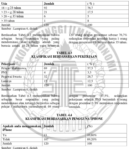 TABEL 4.3 KLASIFIKASI BERDASARKAN PEKERJAAN 