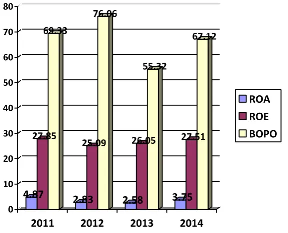 Grafik 1  
