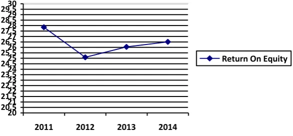 Grafik 3  