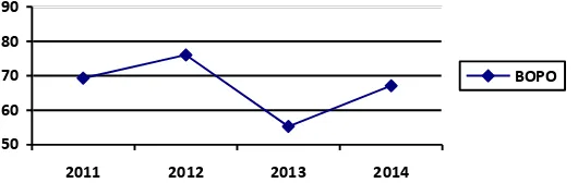 Grafik 4  