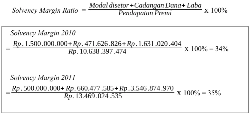 Tabel 4.4Solvency Margin Ratio 