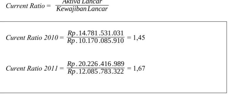 Tabel 4.1Rasio Likuiditas