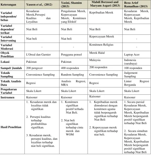 TABEL  2.1 PERBANDINGAN PENELITIAN SAAT INI DENGAN  