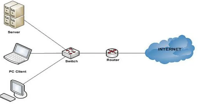 Gambar 1.0 Gambaran umum topologi cloud computing 