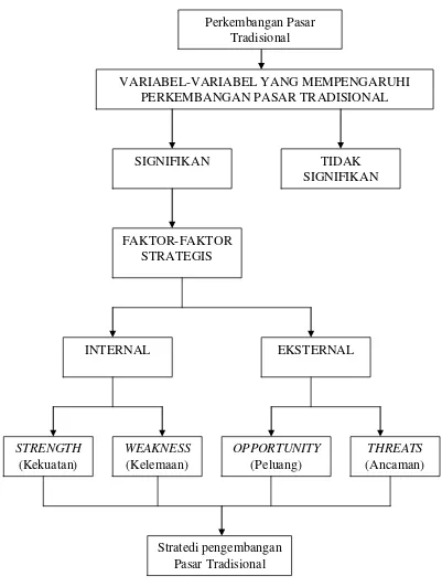 Gambar 2. Skema Kerangka Pemikiran 